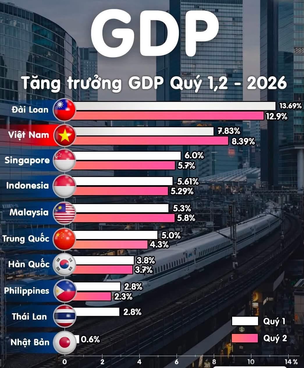 🇻🇳 20 NĂM NHÌN LẠI: VIỆT NAM ĐÃ ĐI NHANH ĐẾN MỨC NÀO?