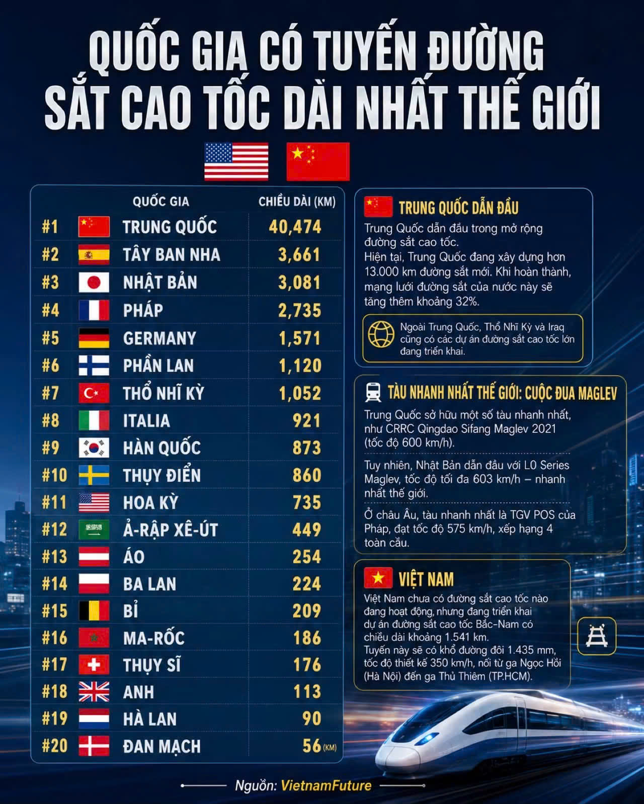 🚀 10 Năm Tới, Hải Phòng Có Thể Vươn Lên Thành Cực Tăng Trưởng Mạnh Nhất Việt Nam?